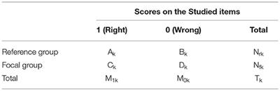 Differential Item Functioning Among English Language Learners on a Large-Scale Mathematics Assessment